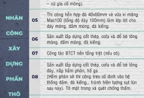 Bảng giá thi trọn gói